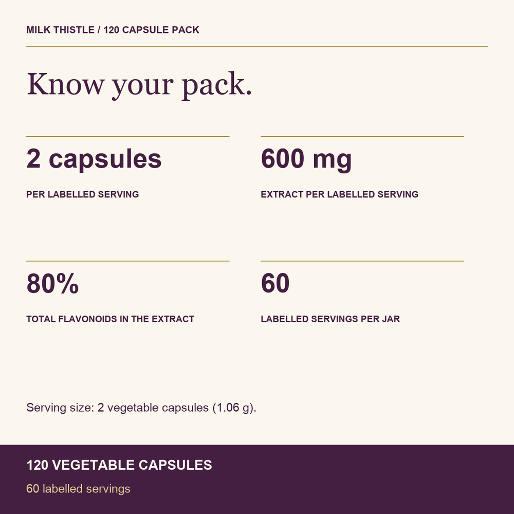HealthyHey Nutrition Capsule Milk Thistle Supplement 600mg Extract - Supports Liver Health and Antioxidant (Silymarin)