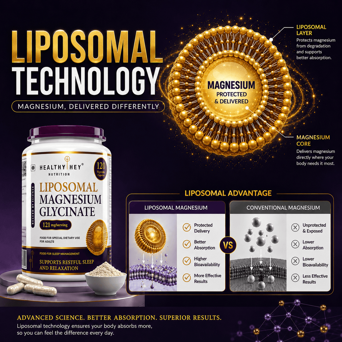 HealthyHey Nutrition Capsules Liposomal Magnesium Glycinate Supports Restful Sleep And Relaxation 120 Veg Capsules