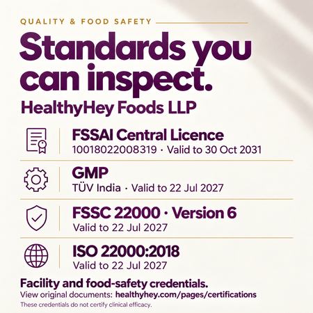 HealthyHey Foods LLP facility and food-safety credentials: FSSAI Central Licence, GMP - TUV India, FSSC 22000 Version 6 and ISO 22000:2018. See each original document for its scope.