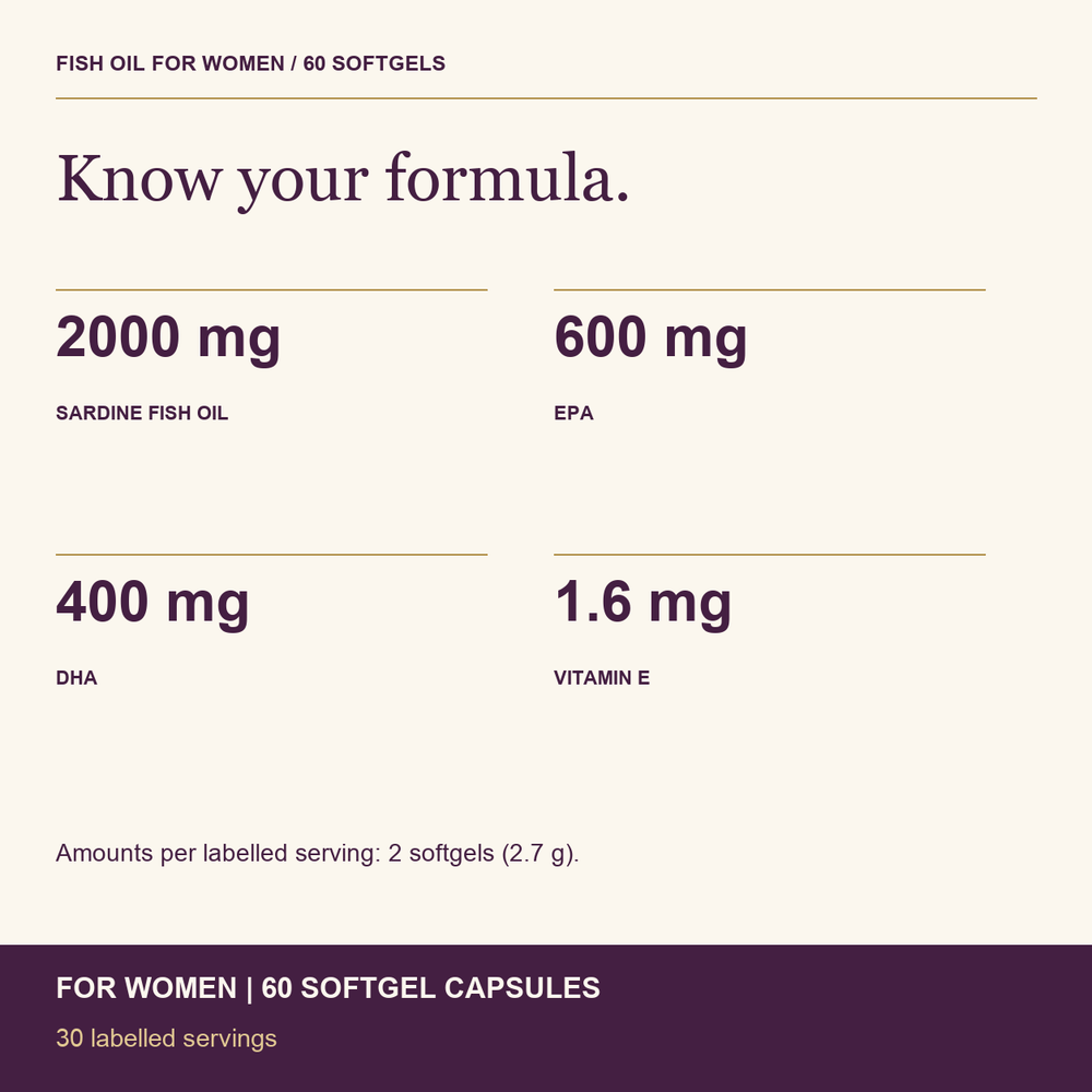 HealthyHey Nutrition Softgel Omega 3 Fish Oil , Support Heart, Brain, Skin, Hair & Eye Health  (600 EPA & 400 DHA)