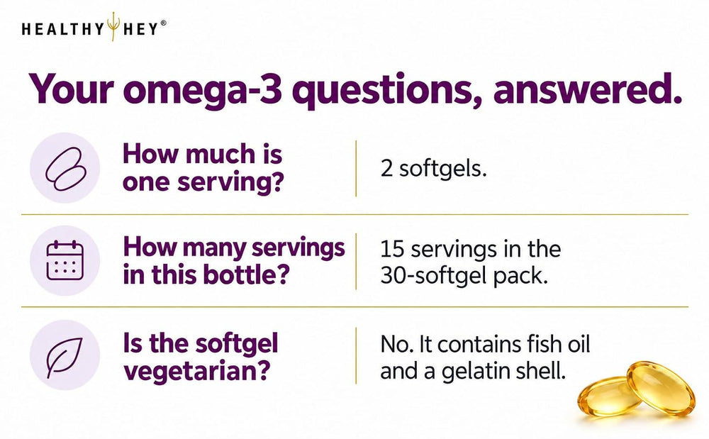 HealthyHey Nutrition Softgels HealthyHey Omega 3 Fish Oil | 2000 mg per 2 Softgels | EPA 600 mg + DHA 400 mg | Burpless
