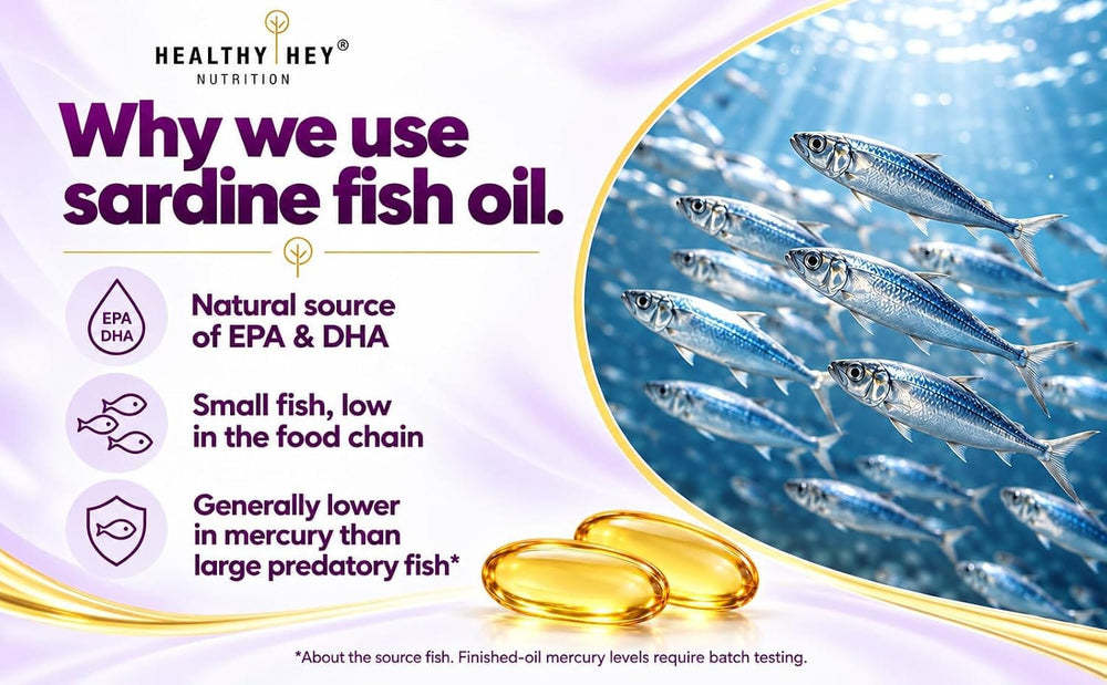 HealthyHey Nutrition Softgels HealthyHey Omega 3 Fish Oil | 2000 mg per 2 Softgels | EPA 600 mg + DHA 400 mg | Burpless
