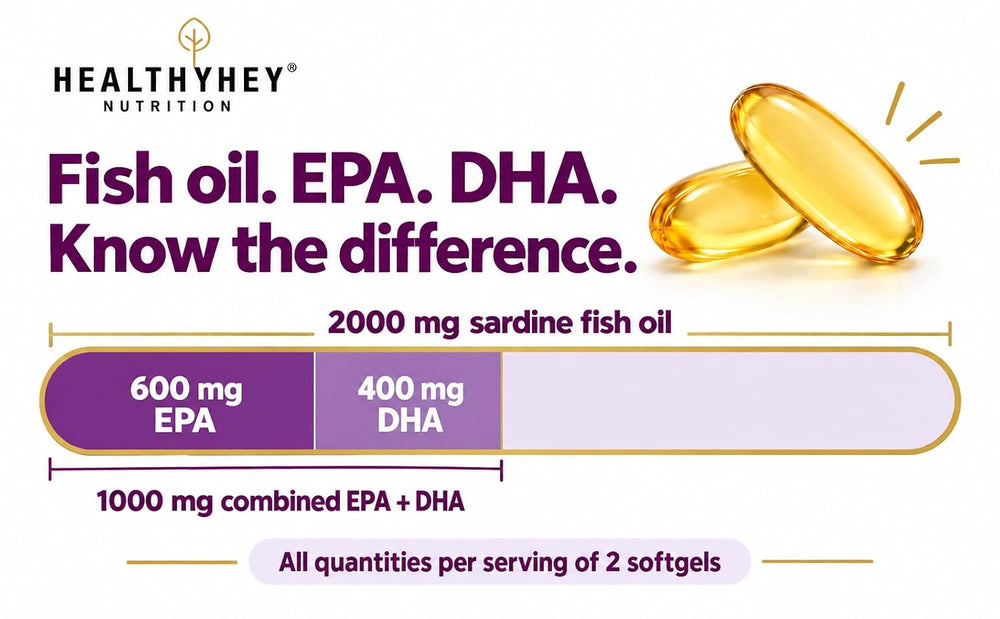 HealthyHey Nutrition Softgels HealthyHey Omega 3 Fish Oil | 2000 mg per 2 Softgels | EPA 600 mg + DHA 400 mg | Burpless