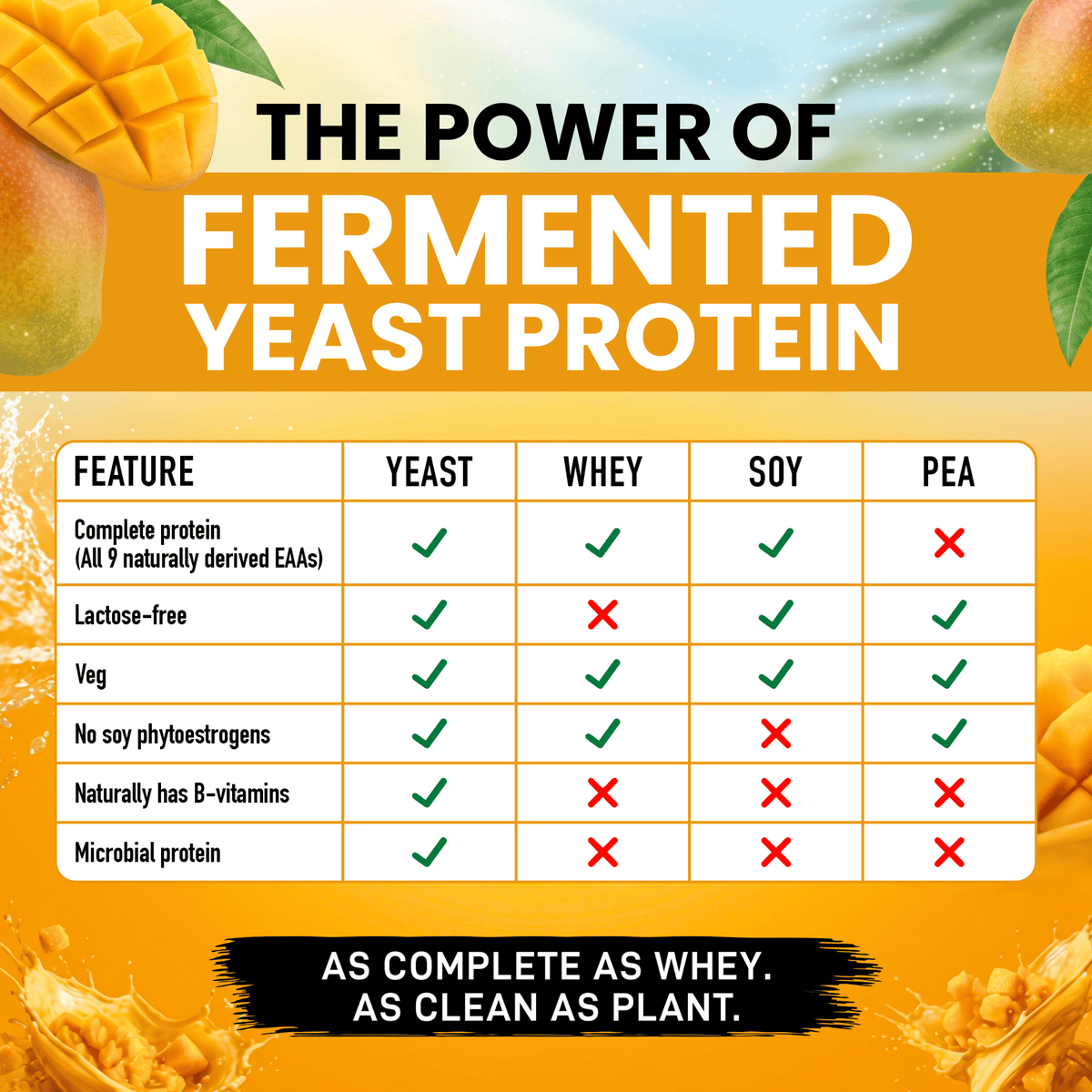 HealthyHey Sports Powder Fermented Yeast Protein Helps Muscle Protein Synthesis Supports Healthy - 25g Protein Per Serving - Mango Flavour