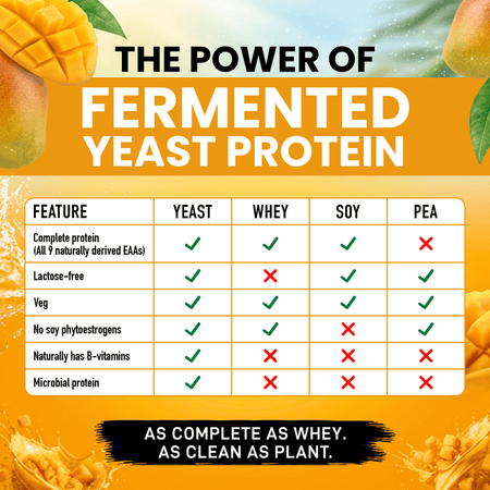 HealthyHey Sports Powder Fermented Yeast Protein Helps Muscle Protein Synthesis Supports Healthy - 25g Protein Per Serving - Mango Flavour