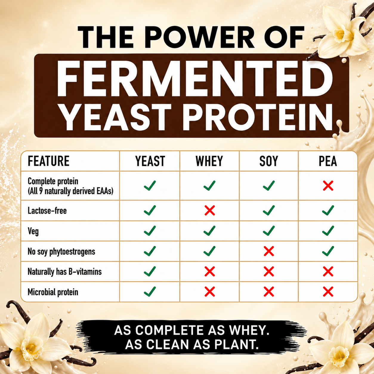HealthyHey Sports Powder Fermented Yeast Protein Helps Muscle Protein Synthesis Supports Healthy - 32g Per Serving